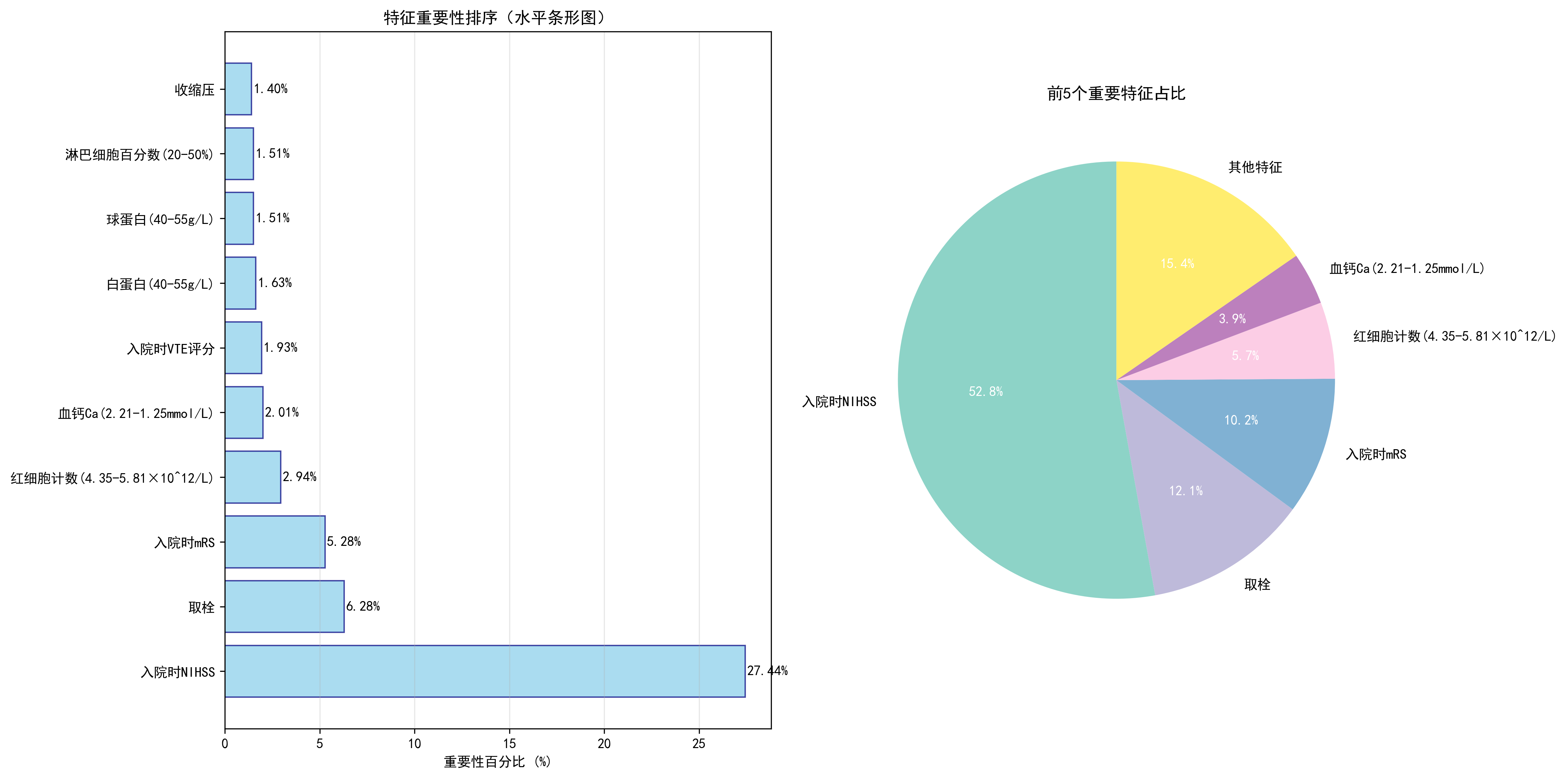 特征重要性