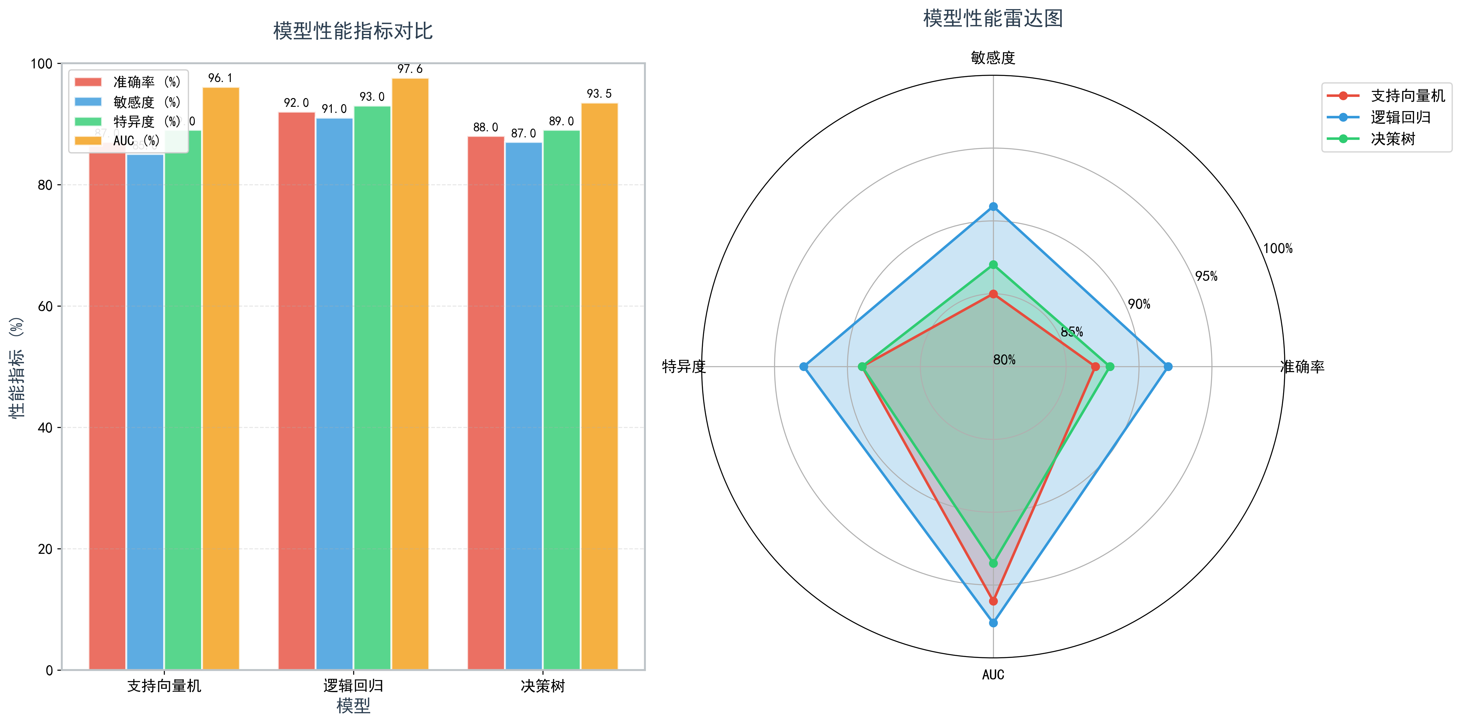 ROC曲线