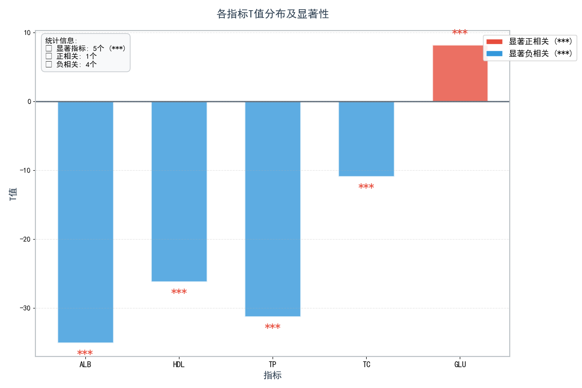 指标比较