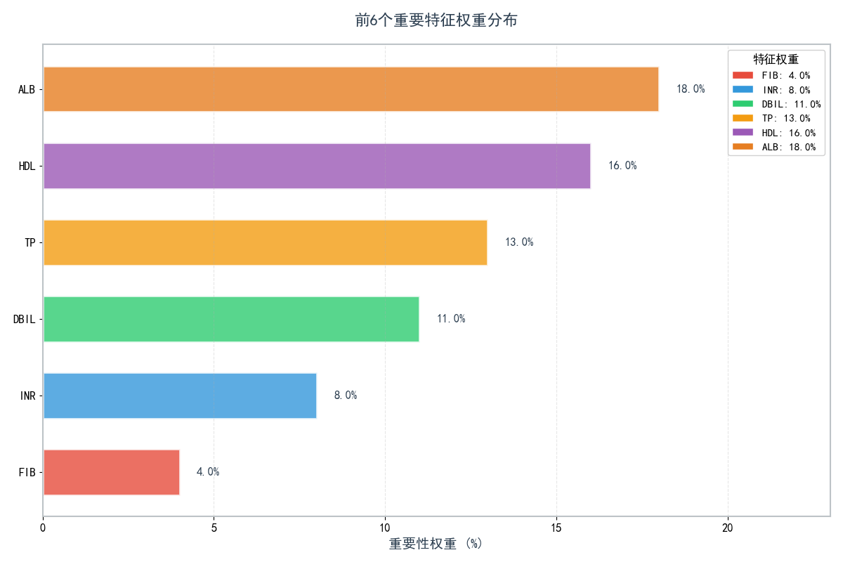特征重要性