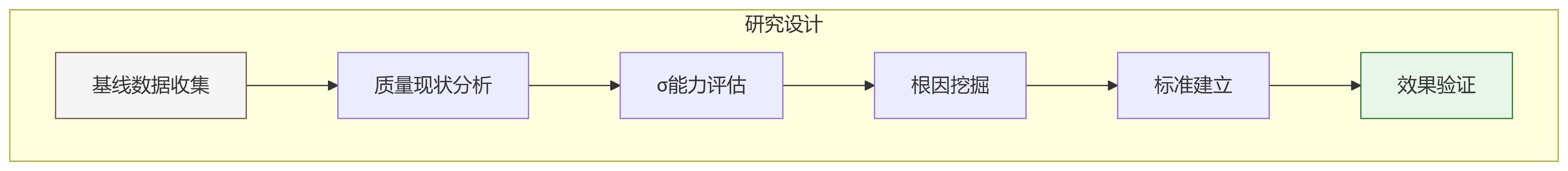 实施流程