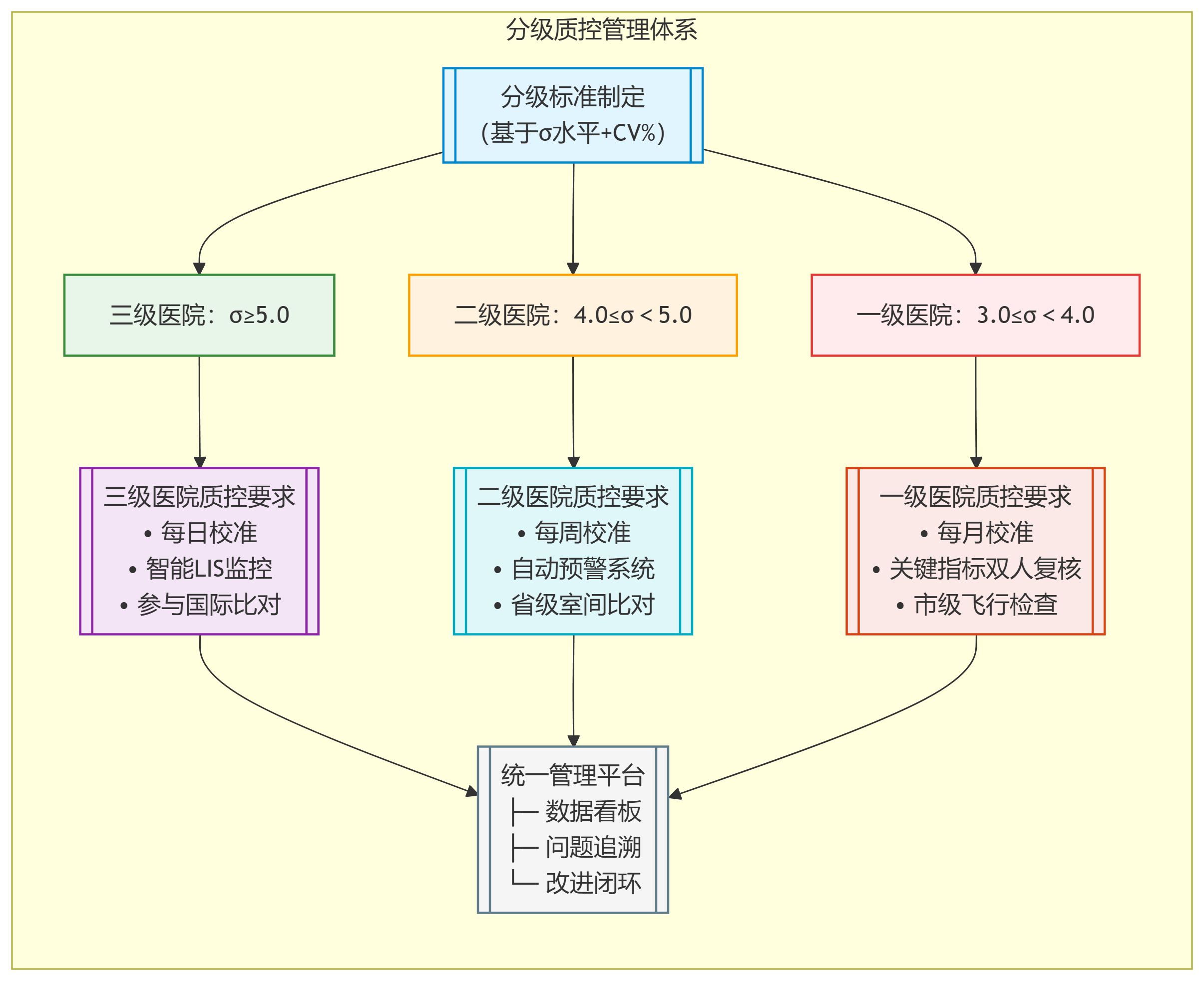管理体系