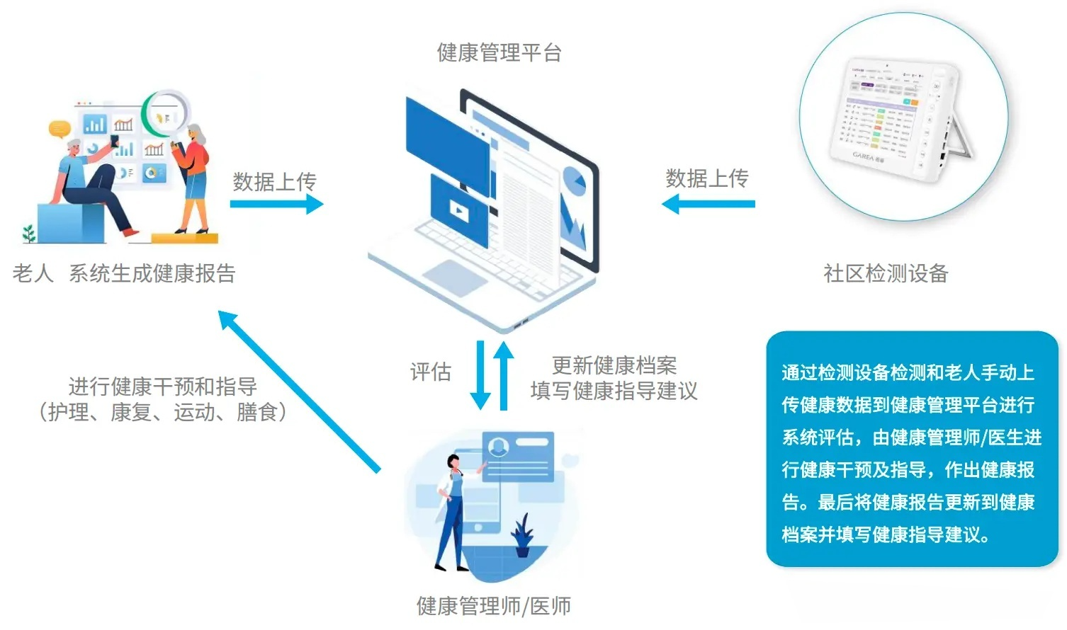 系统界面